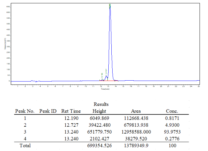 Phospho-Tyr peptide HPLC