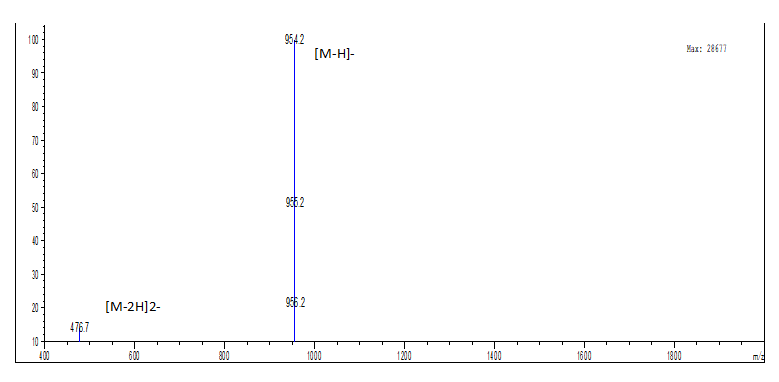 Phospho-Tyr peptide MS