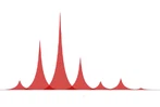 FRET Peptides